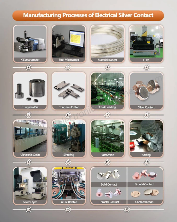 Manufacturing Processes of Relay Silver Contact Manufacturing Processes of Relay Silver Contact