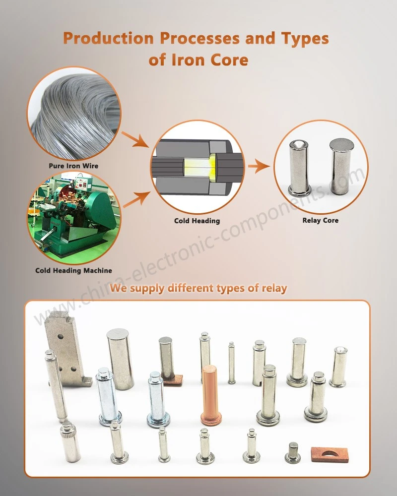 Production Processes and Types of Iron Coil Production Processes and Types of Iron Coil