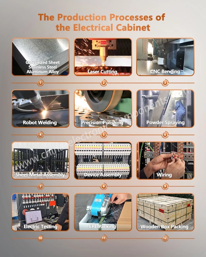 The Production Processes of the server rack cabinet The Production Processes of the server rack cabinet